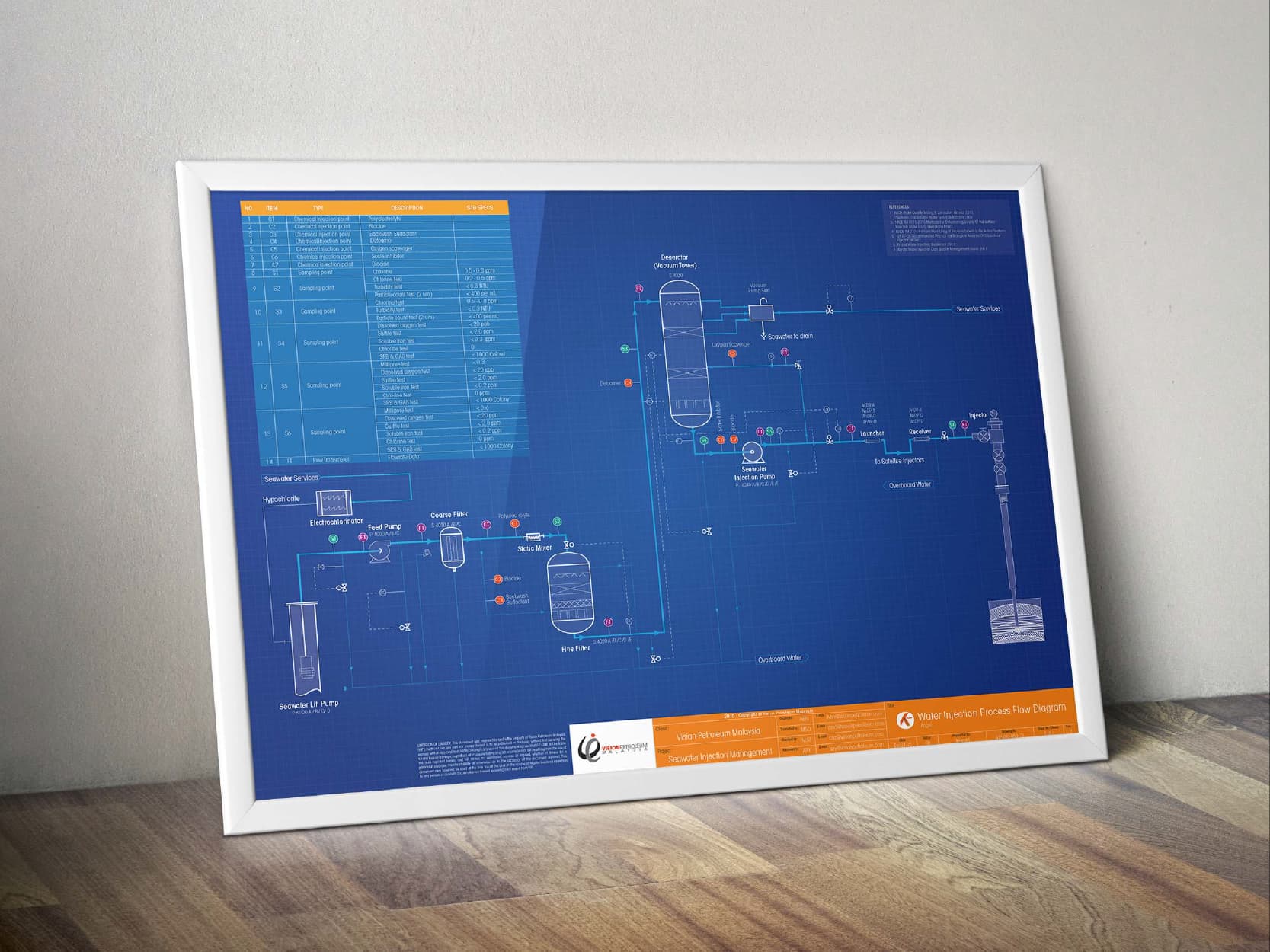 Schematic drawing poster, framed