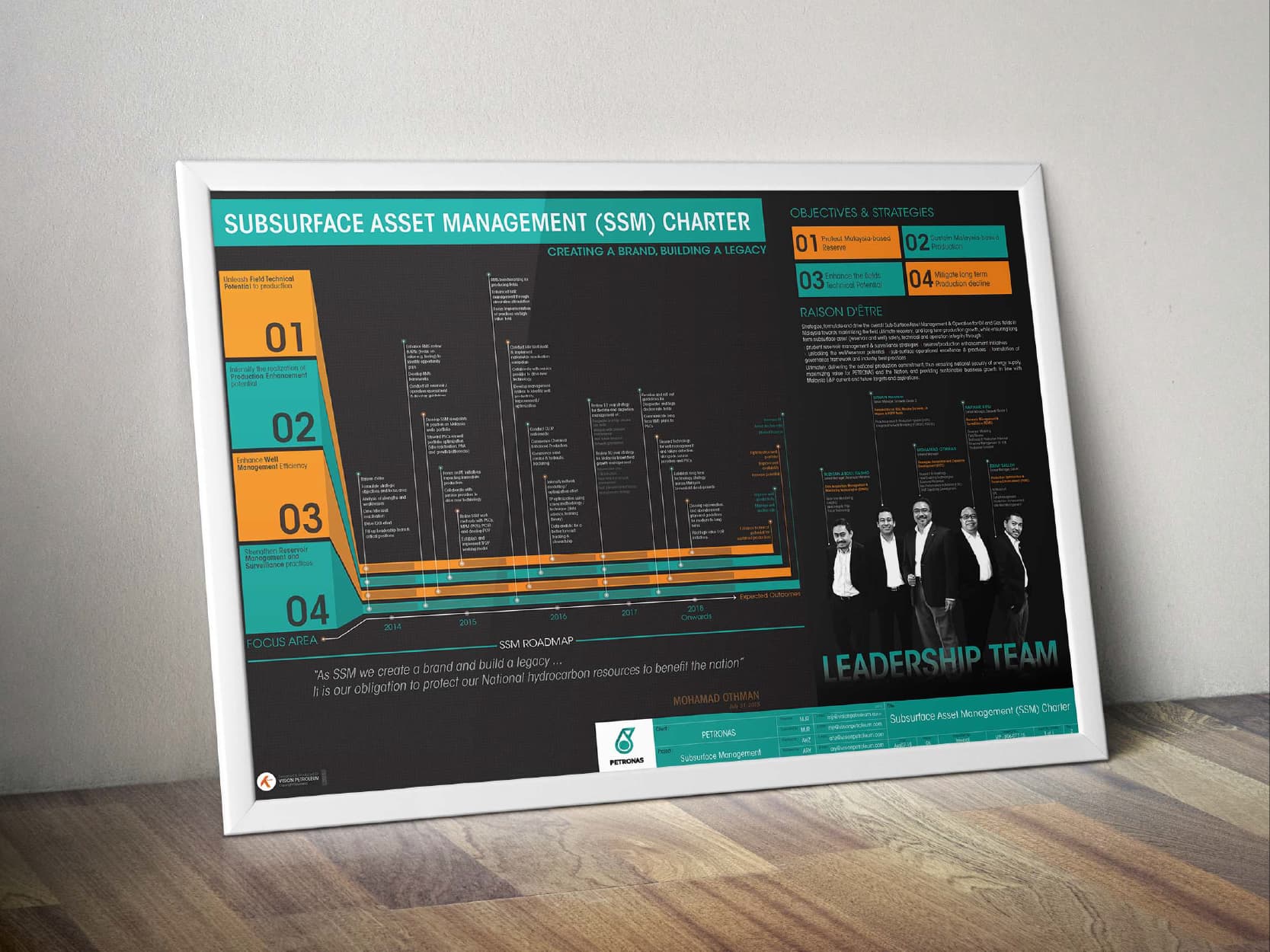 Subsurface Asset Management (SSM) charter poster, framed