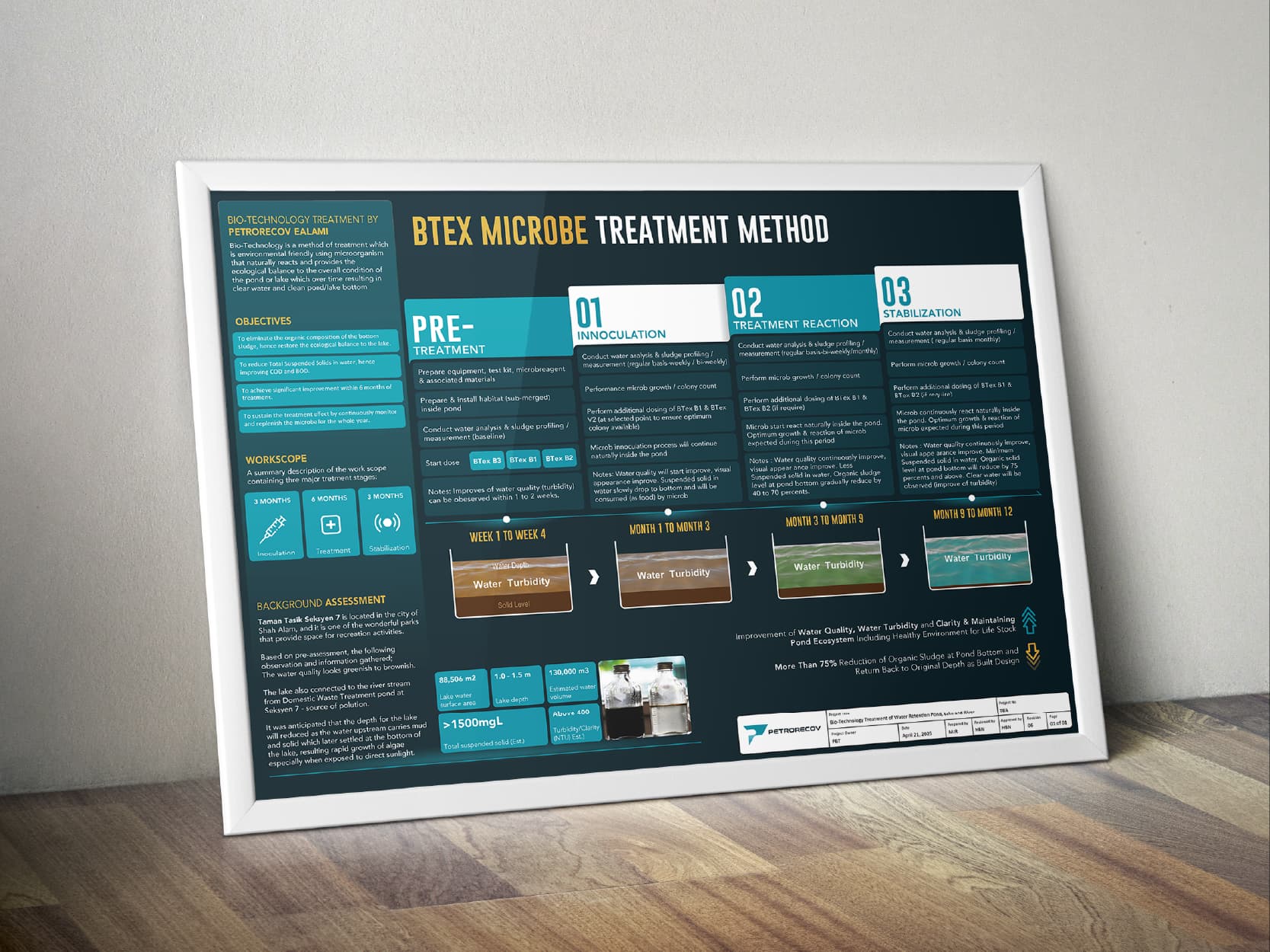 Water treatment poster, framed